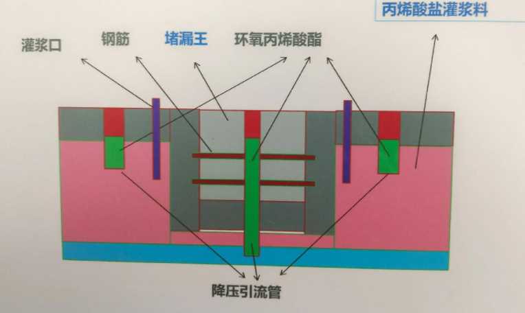 北京丰台区防水堵漏工程设计