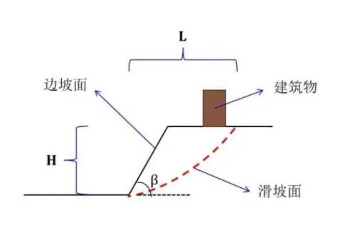 北京丰台区边坡工程设计